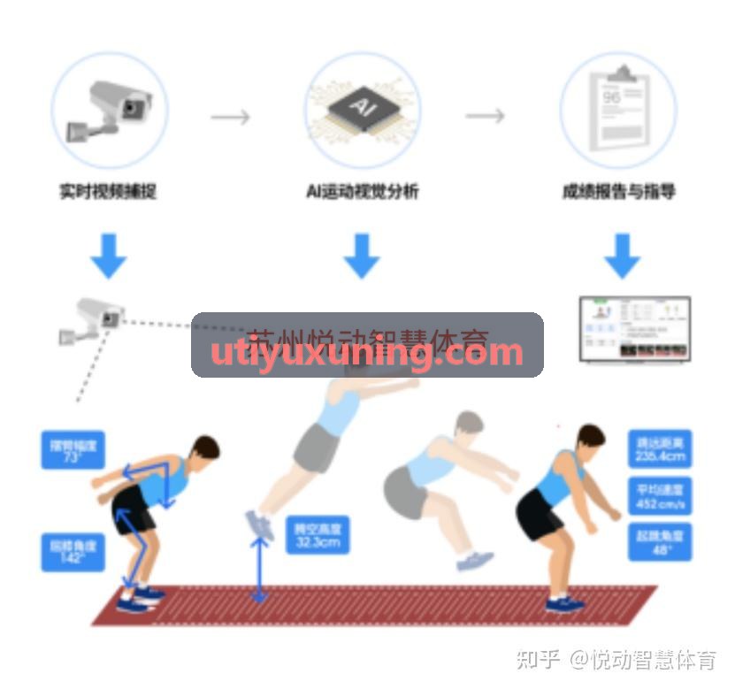 U体育操场中长跑测试实况